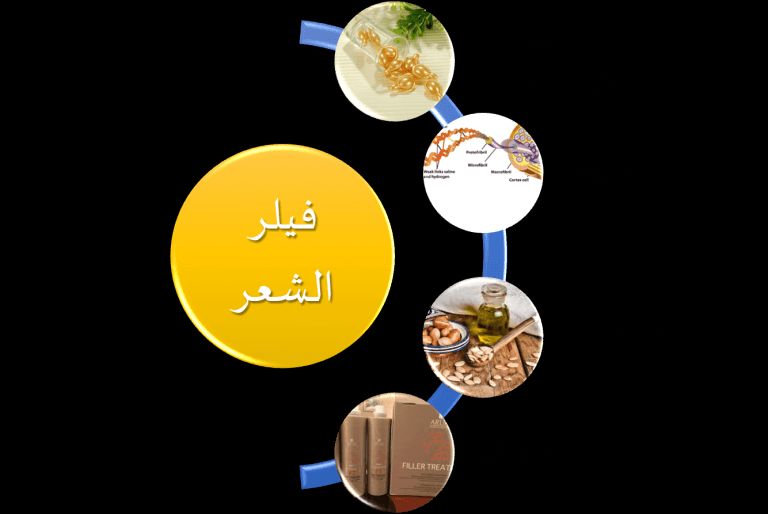 فيلر الشعر