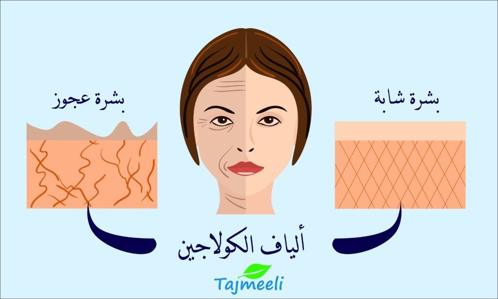 حقن الكولاجين ل تجاعيد البشرة