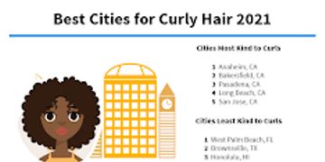 2021 Best US Cities for Curly-Haired Girls