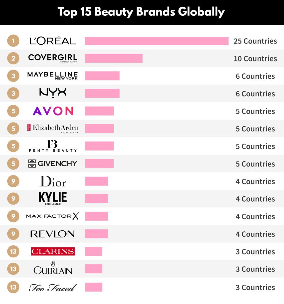 The World’s Favorite Beauty Brands Tajmeeli تجميلي