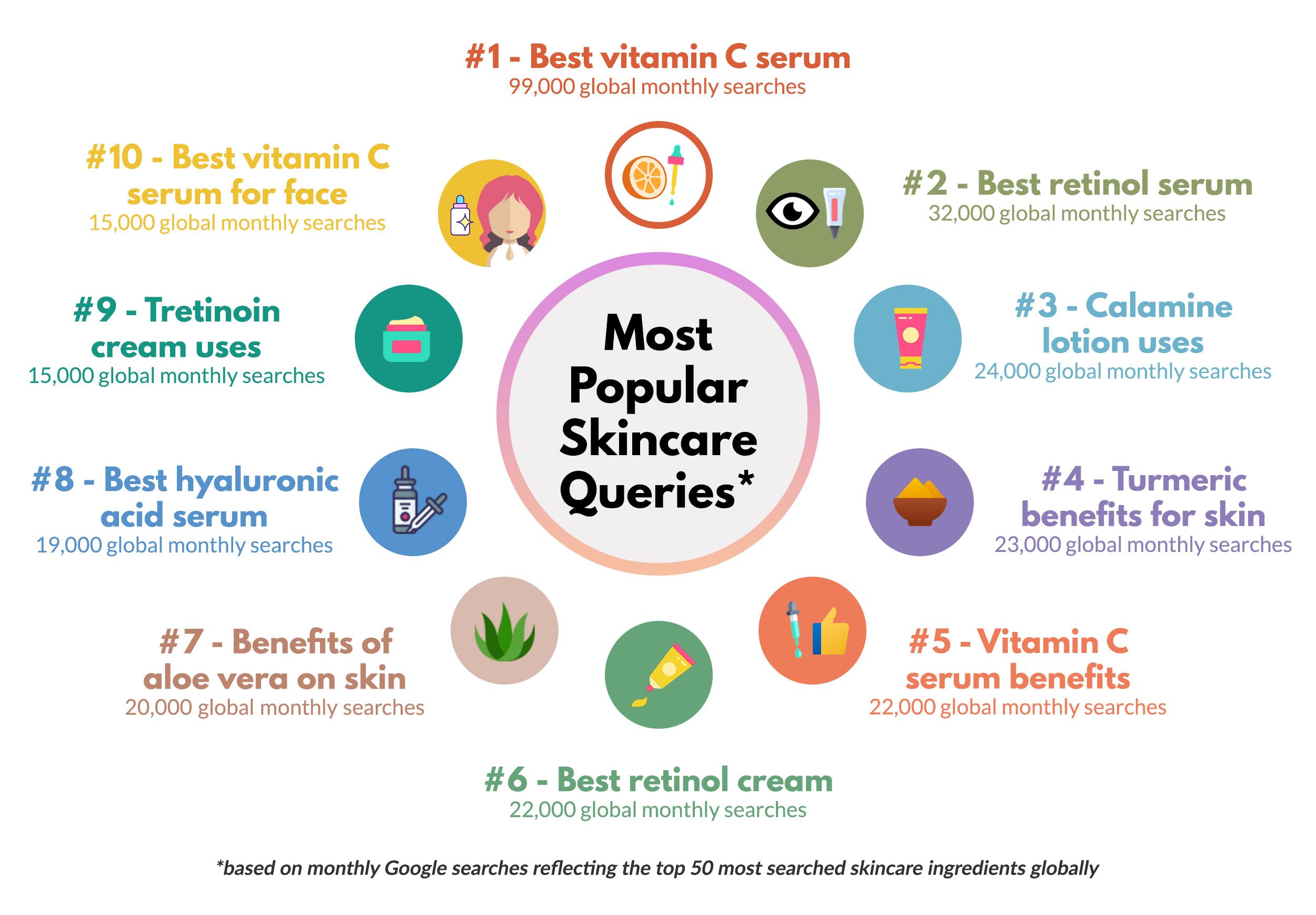 The Most Popular Skincare Ingredients  Tajmeeli - تجميلي